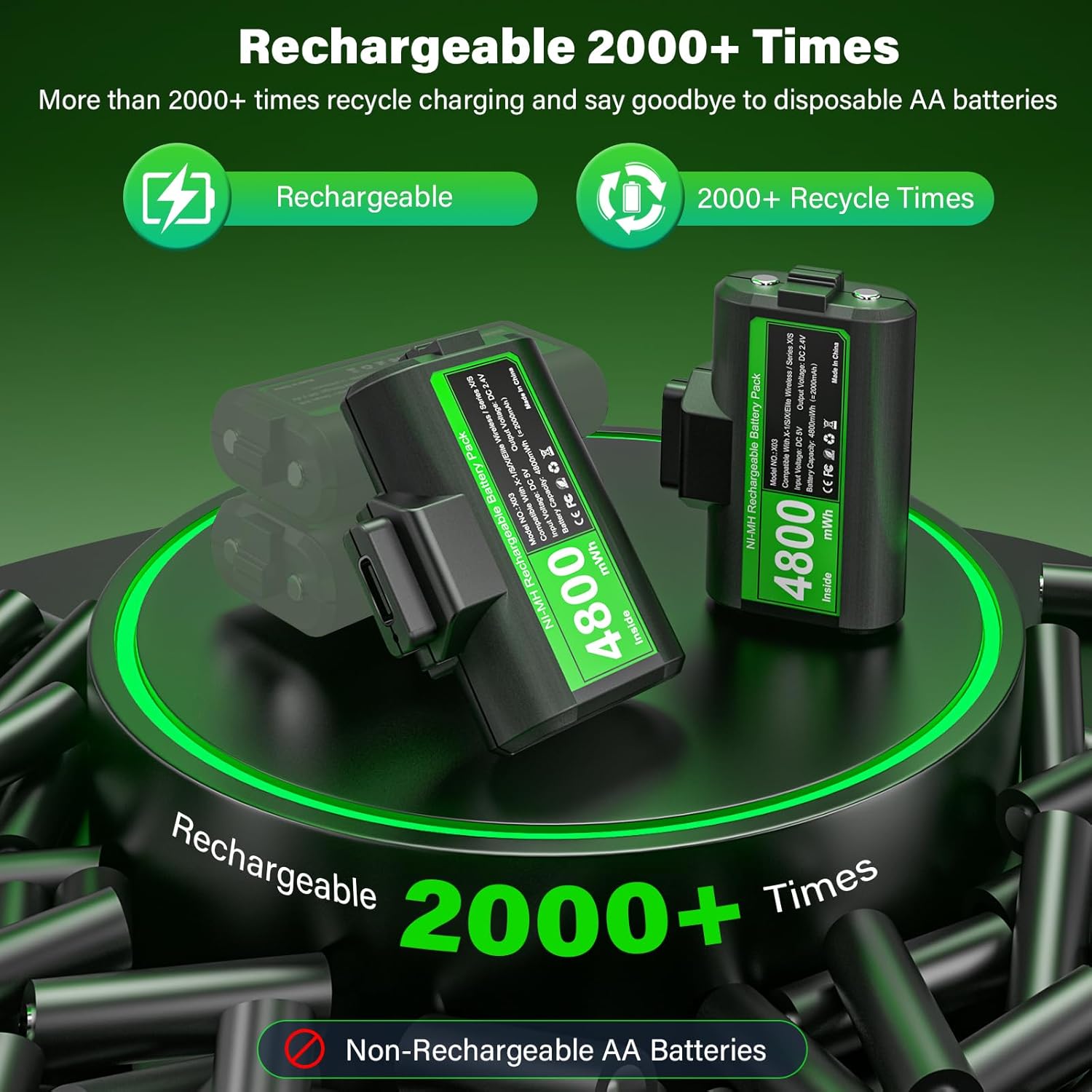 Rechargeable Controller Battery Pack for ,2x4800mWh(2000mAh) Batteries Pack with USB-C Charging Cable for Xbox Series S|X/Xbox One S/One X/One Elite Remote Play and Charge Kit with 4 Cover(2 Pack)