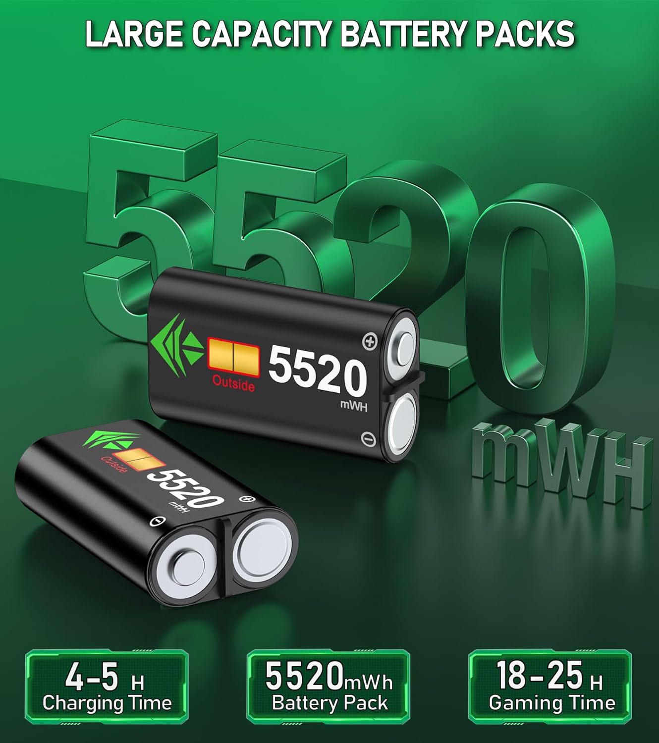 Upgraded Controller Charger Station with 2x5520mWh Rechargeable Battery Packs for Xbox One/Series X|S, Dual Charging Dock for Xbox One Battery Pack (Controller not Included)