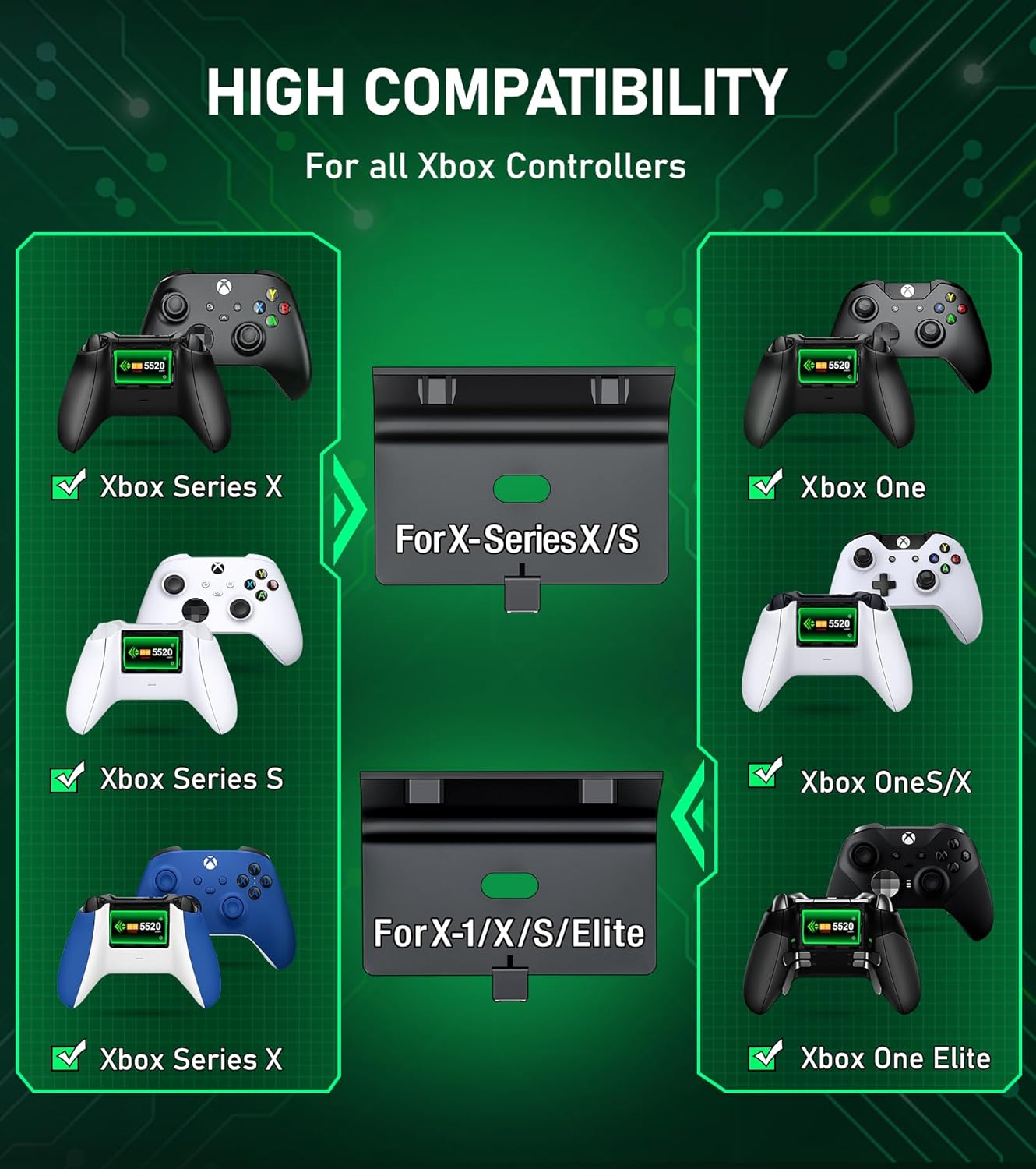 Upgraded Controller Charger Station with 2x5520mWh Rechargeable Battery Packs for Xbox One/Series X|S, Dual Charging Dock for Xbox One Battery Pack (Controller not Included)