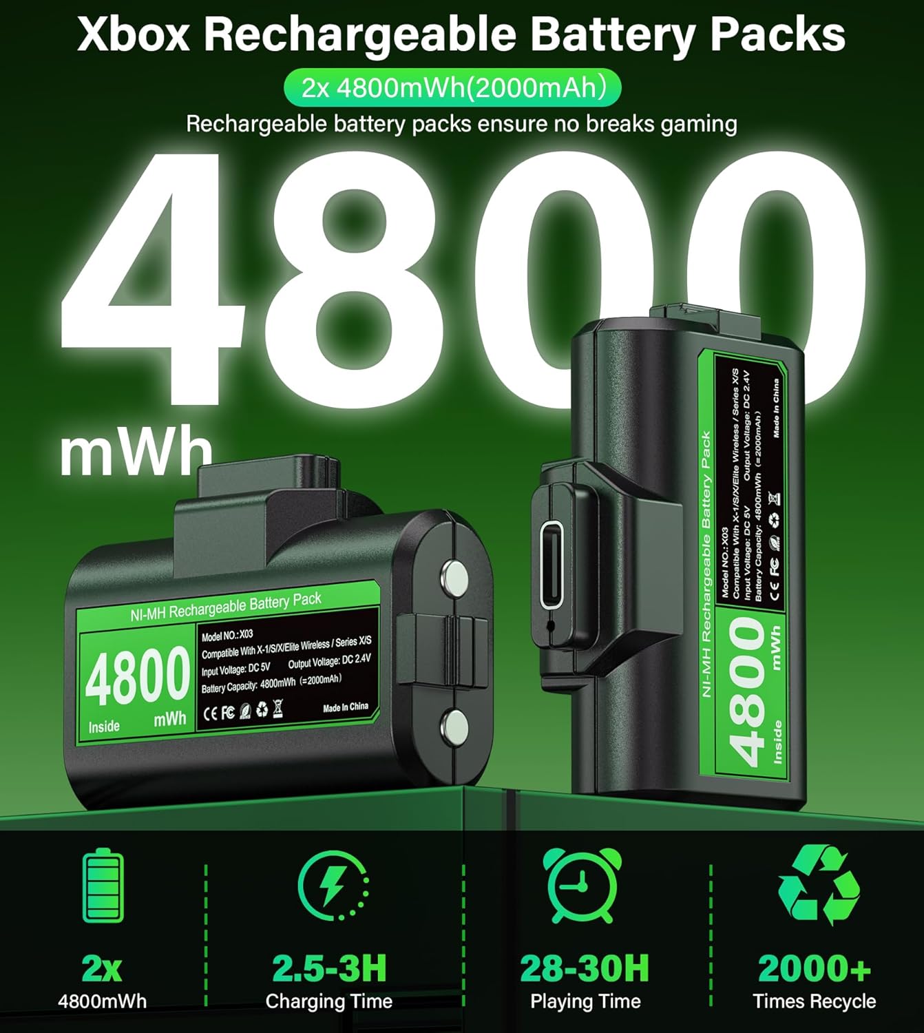 Rechargeable Controller Battery Pack for ,2x4800mWh(2000mAh) Batteries Pack with USB-C Charging Cable for Xbox Series S|X/Xbox One S/One X/One Elite Remote Play and Charge Kit with 4 Cover(2 Pack)