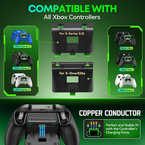Controller Charger Station with 2 Packs 5580mWh Rechargeable Battery for Xbox Series X/S/One/Elite/Core Controller, Charging Dock for Xbx with 4 Packs Covers for Xbox One Console